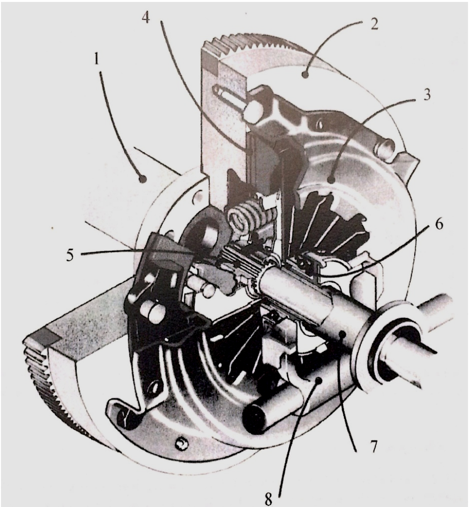 cambio manuale